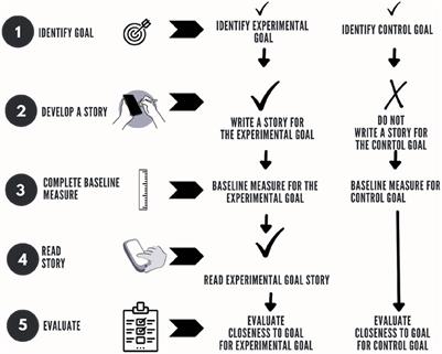 Supporting autistic communities through parent-led and child/young person-led digital social story interventions: an exploratory study